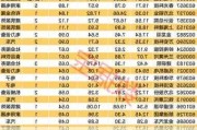 今日61只个股涨停 主要集中在化工、有色金属等行业