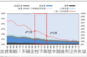 国君策略：不确定性下降是中国股市上升关键动力