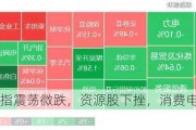 收评：沪指震荡微跌，资源股下挫，消费电子概念活跃