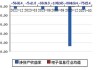 *ST同洲(002052.SZ)：截至6月30日，公司股东总户数为29386户