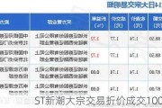 ST新潮大宗交易折价成交100.00万股