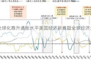 逆全球化推升通胀水平美国经济新难题全球经济大隐患