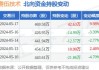 赛伍技术(603212.SH)：上半年预亏1500万元至2200万元