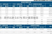 沪铜：周环比跌 0.61% 预计震荡偏弱