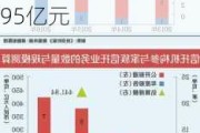 家族信托与家庭服务信托业务半年内激增，总规模达503.95亿元