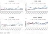 尿素产量减少 出口持平 市场情绪影响PP价格走弱