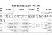 工信部印发《无线电发射设备监督检查办法》 9月1日起施行