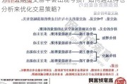 为什么期货交易中会出现亏损？如何通过持仓分析来优化交易策略？