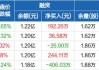 开源证券给予百诚医药买入评级，公司信息更新报告：收入及签单稳健增长，加大研发布局新的增长点