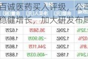 开源证券给予百诚医药买入评级，公司信息更新报告：收入及签单稳健增长，加大研发布局新的增长点