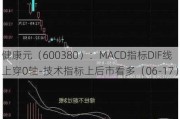 健康元（600380）：MACD指标DIF线上穿0轴-技术指标上后市看多（06-17）