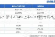 电科网安：预计2024年上半年净利润亏损2亿元~2.2亿元