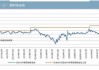 日本2年期国债收益率升至0.465% 创2008年以来最高