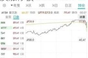 均胜电子（600699）：7月9日14时08分触及涨停板