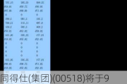 同得仕(集团)(00518)将于9月20日派发末期股息每股0.005港元