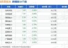 合纵科技跌5.16% 主力净流出1313万元