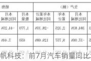 力帆科技：前7月汽车销量同比增长25.53%