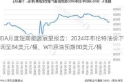 EIA月度短期能源展望报告：2024年布伦特油价下调至84美元/桶，WTI原油预期80美元/桶