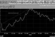 美股异动｜Axos Financial大跌超12% 遭做空机构Hindenburg做空