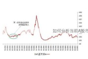 如何分析当前A股市场