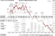 瑞银：内地客买港楼意欲进一步提升 预期香港楼价将于明年回升