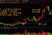 20日均线的左侧低吸买点？