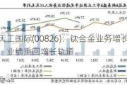 天工国际(00826)：钛合金业务增长强劲，业绩重回增长轨道