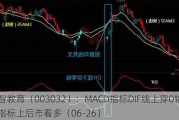 传智教育（003032）：MACD指标DIF线上穿0轴-技术指标上后市看多（06-26）