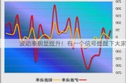 波动率明显提升！有一个信号提醒下大家