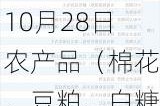 期货公司观点汇总一张图：10月28日农产品（棉花、豆粕、白糖、玉米、鸡蛋、生猪等）