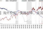 【周度关注】海外宏观：美国利率、美国大选、英国利率