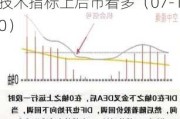 浙江仙通（603239）：MACD指标DIF线上穿0轴-技术指标上后市看多（07-10）