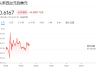 花旗：预计新西兰央行11月将降息75个基点