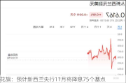 花旗：预计新西兰央行11月将降息75个基点