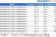 近岸蛋白：约263.16万股限售股6月26日解禁