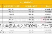 07月29日北向资金成交股TOP榜：贵州茅台成交额14.78亿元