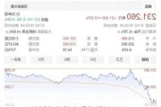 特斯拉美股盘后跌幅扩至6%