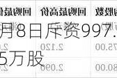 锅圈11月8日斥资997.58万港元回购475万股