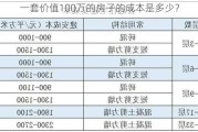 一套价值100万的房子的成本是多少？