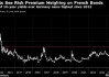 勒庞势力的崛起 将使法国债市陷入多年的痛苦当中