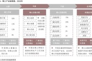 中国稀土早盘涨超11% 机构建议关注稀土产业链战略配置价值