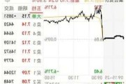 常达控股盘中异动 快速跳水7.32%