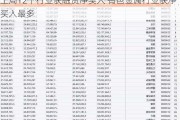 上周12个行业获融资净买入 有色金属行业获净买入最多