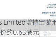 Wason Holdings Limited增持宝龙地产(01238)107.7万股 每股作价约0.63港元