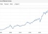 印度SENSEX30指数高开0.21%