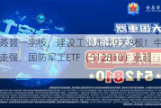 又双叒叕一字板，建设工业走出9天8板！中航系集体走强，国防军工ETF（512810）涨超1%