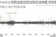 对冲瑞郎波动的成本创2015年以来升幅 市场忐忑等待瑞士央行利率决策