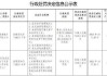 广东惠东农村商业银行被罚43.05万元：违反支付结算业务管理规定等