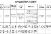 广东惠东农村商业银行被罚43.05万元：违反支付结算业务管理规定等