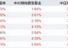 中达安高管张鑫增持1.84万股，增持金额13.63万元